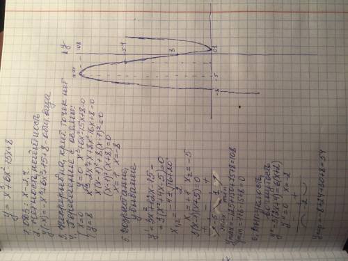 Решить,желательно прикрепите графическое решение и подробно объясните его.нужно решить номер 5,хотя