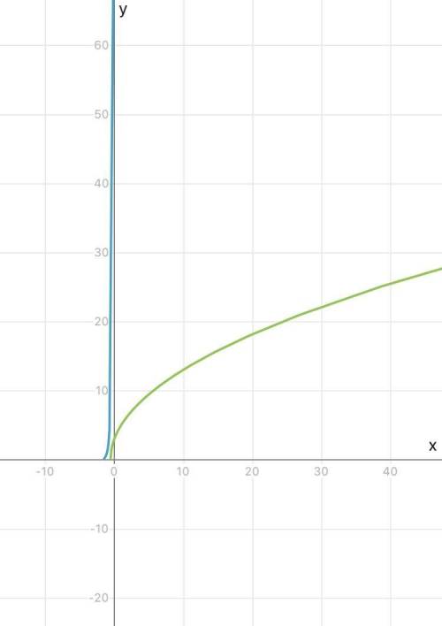 (2x++4)=2sqrt(4x+2) , решить это уравнение.