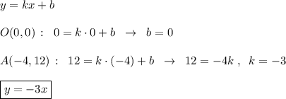 y=kx+b\\\\O(0,0)\, :\; \; 0=k\cdot 0+b\; \; \to \; \; b=0\\\\A(-4,12)\, :\; \; 12=k\cdot (-4)+b\; \; \to \; \; 12=-4k\; ,\; \; k=-3\\\\\boxed {y=-3x}