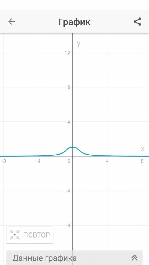 Исследовать функции на непрерывность и построить их графики: y=1-2^(-(1/x^2))