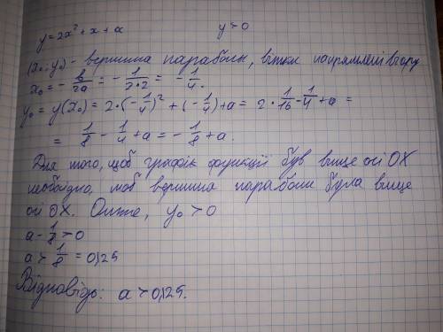 Визначте значення a,за яких графік функії y=2x²+x+a лежить вище осі абсцис? ​