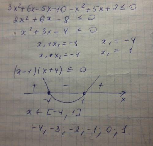 (3x-5)(x+2) ≤ x^2-5x-2 -найдите целые решения.