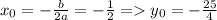 x_0=-\frac{b}{2a}= -\frac{1}{2}=y_0= -\frac{25}{4}