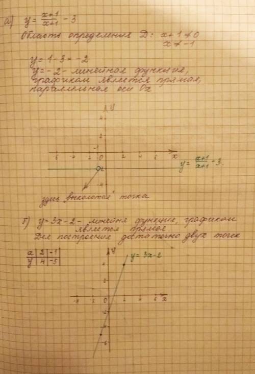 Нужно построить график функции, 8 точек ! продумайте точки, график сама нарисуюзаранее ​