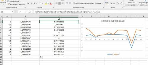 Для функций у1(х) и у2(х) составьте таблицы значений на интервале [a; b] с шагом h и постройте их гр