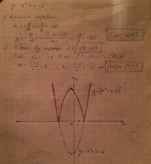 Постройте график функции y=|x^2+x-6|