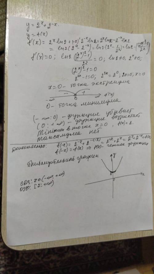 Исследование функции на монотонно ть и эксремумы. сделайте , не получается ​