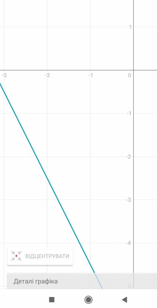 Как построить график y= -2x-6,5, если -2 ≤ x ≤ -1