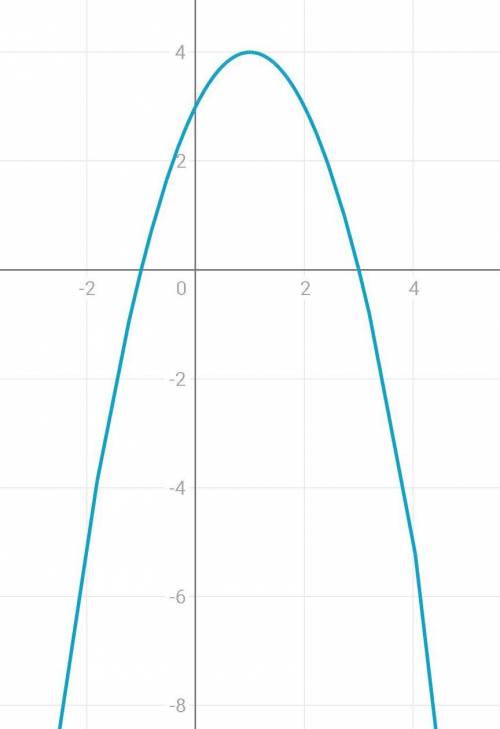 1) у = x^2 - 4х – 5; 2) у = -х^2+ 2х + 3постройте график функции​