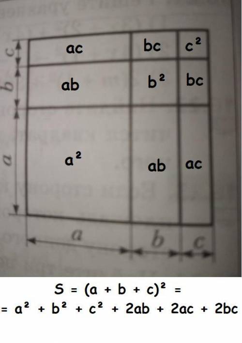Срисунка докажите формулу квадрата суммы трёх выражений ​