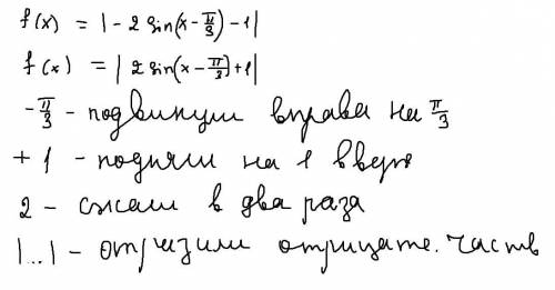 Постройте график функцииy= |-2sin(x-π/3)-1|​