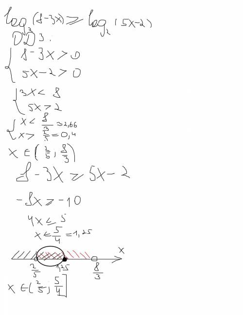 Log2(8-3x) больше или равно log2(5x-2)