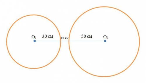Имеет ли общую точку две окружности ,если их радиусы равны 30 см и 50 см ,а расстояние между их цент