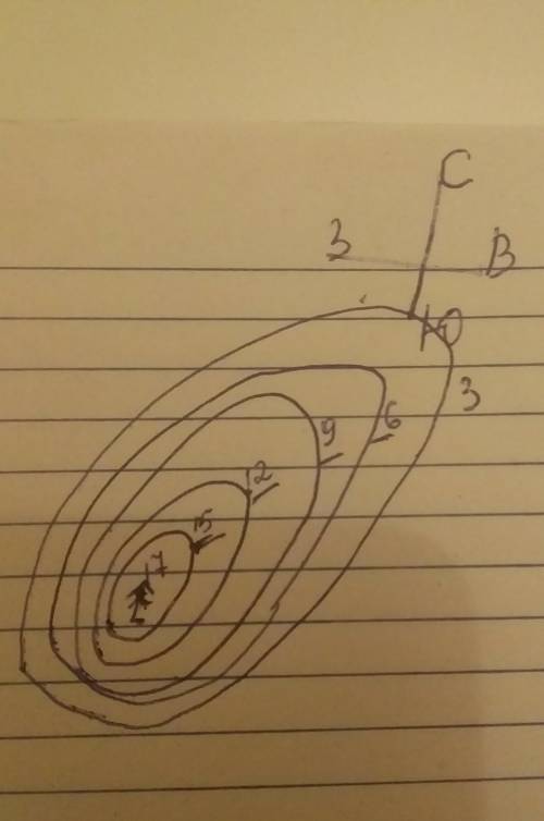 Изобразите холм высотой 17 метров. юго - западный склон крутой, северо - восточный пологий. расстоян