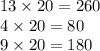 13 \times 20 = 260 \\ 4 \times 20 = 80 \\ 9 \times 20 = 180