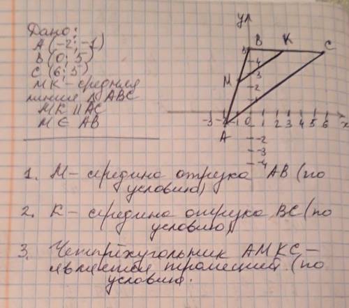 Дано точки а(-2; -1), в(0; 5) і с(6: 5). мк – середня лінія ∆авс, мк ||ас, м є ав. визначте три прав