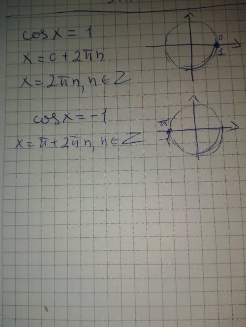 9.10. знайдіть усі значення хприяких виконується рівність: 1) cos x = 1; 2) cos x = -1.​