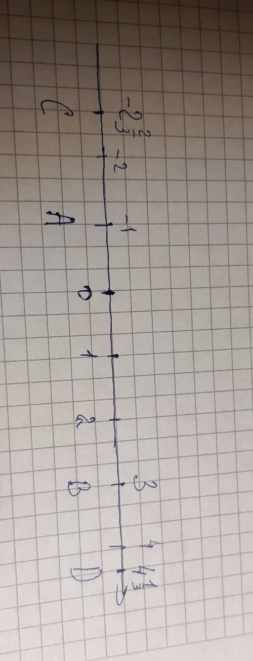 Начертите координатную прямую и напишите на ней точки: a (-1), b (3), c (-2 2/3), d (4 1/3). одиночн