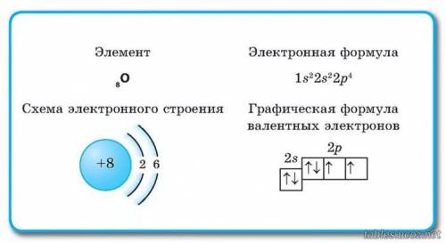 Електронна формула оксигену