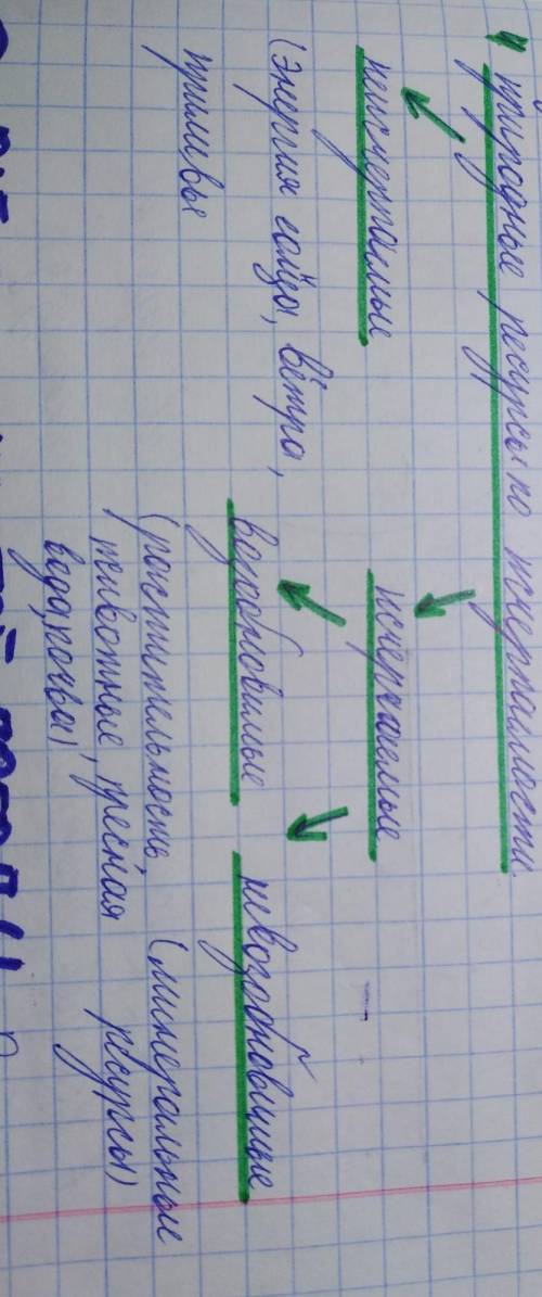 На какие два вида делятся природные ресурсы по исчерпаемости? 3. какие природные ресурсы возобновимы