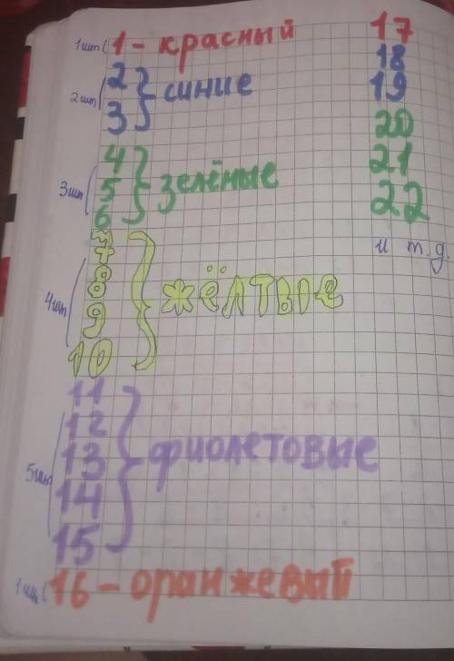 Урфин джюс красил дуболомов: первый красный, два следующих синие, три следующих зеленые, четыре след