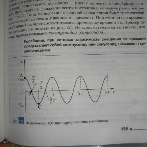 На рис. 125 графическая зависимость смещения пружинного маятника от времени. система отсчёта выбрана