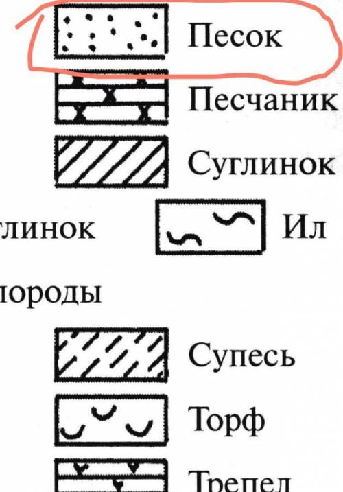 Как на карте обозначается пески?