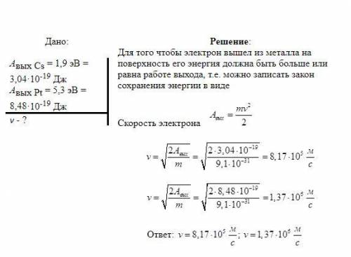 Какой наименьшей скоростью должны обладать свободные электроны в цезии и платине для того, чтобы они