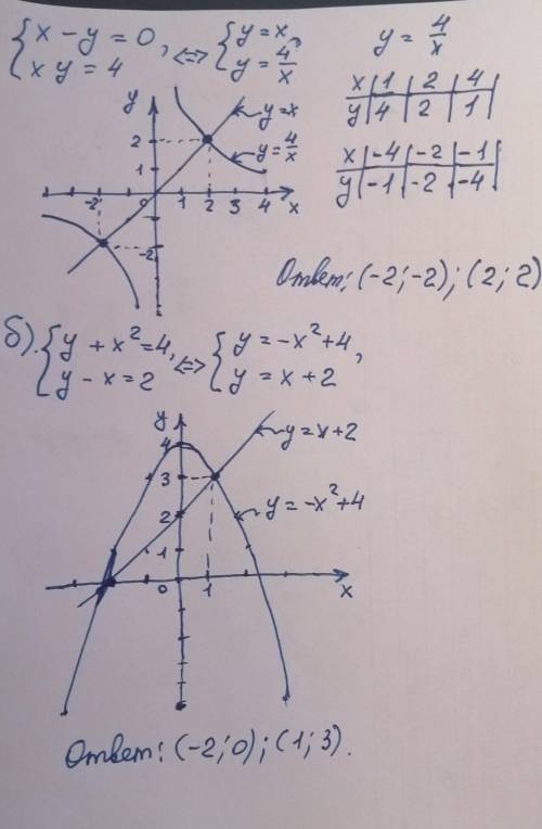 Решите графически систему уравнений : ​