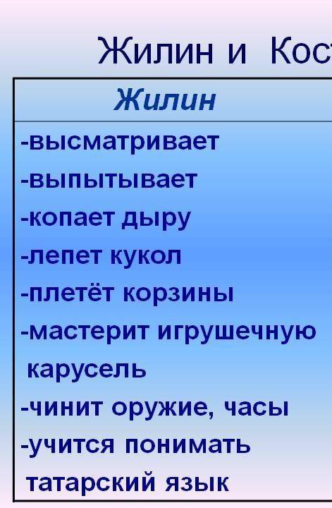 Умоляю надо. внутреннее состояние жилина и костылина в плену. (рассказ кавказкий пленник, лев толсто