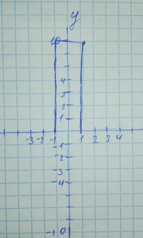 Метод координат 5 класс -1; 10 1; 10