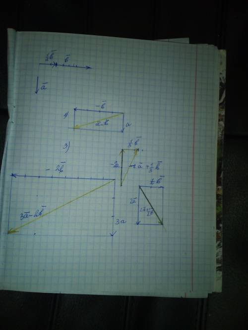 Даны 2 вектора. постройте векторы 2)а+(-б) 3)-2а ; 1/3б 4)3а-2б 5) 2а+ 1/2 б