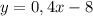 y=0,4x-8