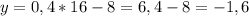 y=0,4*16-8=6,4-8=-1,6