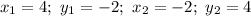 x_{1} = 4; \ y_{1} = -2; \ x_{2} = -2; \ y_{2} = 4