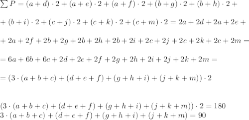 \sum P=(a+d)\cdot2+(a+e)\cdot2+(a+f)\cdot2+(b+g)\cdot2+(b+h)\cdot2+\\\\+(b+i)\cdot2+(c+j)\cdot2+(c+k)\cdot2+(c+m)\cdot2=2a+2d+2a+2e+\\\\+2a+2f+2b+2g+2b+2h+2b+2i+2c+2j+2c+2k+2c+2m=\\\\=6a+6b+6c+2d+2e+2f+2g+2h+2i+2j+2k+2m=\\\\=\left(3\cdot(a+b+c)+(d+e+f)+(g+h+i)+(j+k+m)\right)\cdot2\\\\\\\left(3\cdot(a+b+c)+(d+e+f)+(g+h+i)+(j+k+m)\right)\cdot2=180\\3\cdot(a+b+c)+(d+e+f)+(g+h+i)+(j+k+m)=90