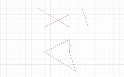 Из этих векторов построить вектор: -a+b+cжелательно по правилу треугольника! ! ​