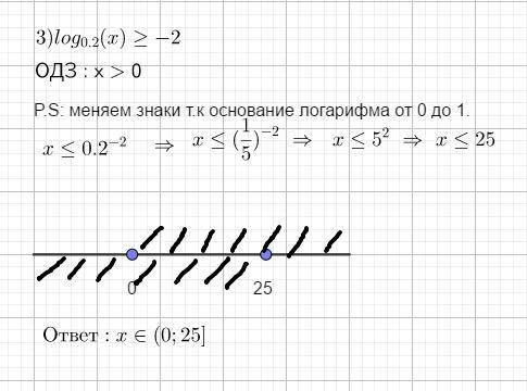 Решить номер 94 с 1 по 3 примеры