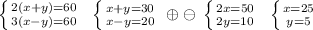 \left \{ {{2(x+y)=60} \atop {3(x-y)=60}} \right.\; \; \left \{ {{x+y=30} \atop {x-y=20}} \right.\; \oplus \ominus \; \left \{ {{2x=50} \atop {2y=10}} \right.\; \; \left \{ {{x=25} \atop {y=5}} \right.