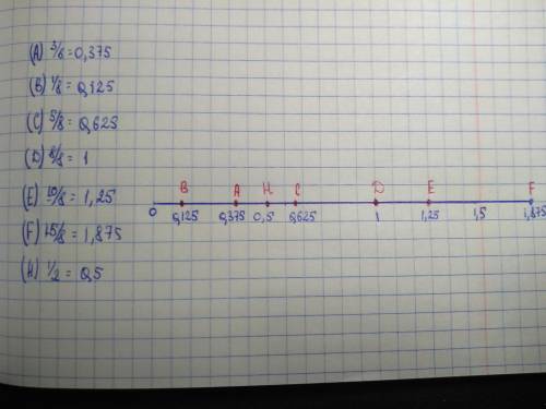 Отметьте на координатном луче ( числовом луче) точки. 3/8 , 1/8 , 5/8 , 8/8 , 10/8 , 15/8 , 1/2