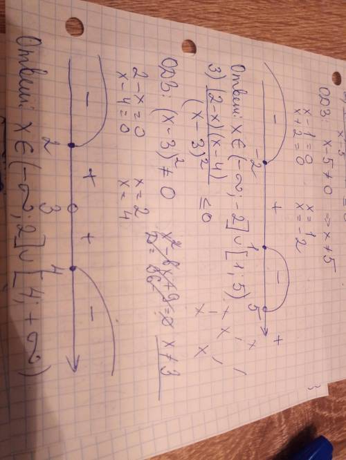 Решите неравенства методом интервалов 1) (x+21)(x+3)(x-4)> 0 2) (x-1)(x+2)/ x-5 3) (2-x)(x-4)/(x-