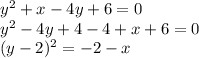 y^2+x-4y+6=0\\ y^2-4y+4-4+x+6=0\\ (y-2)^2=-2-x