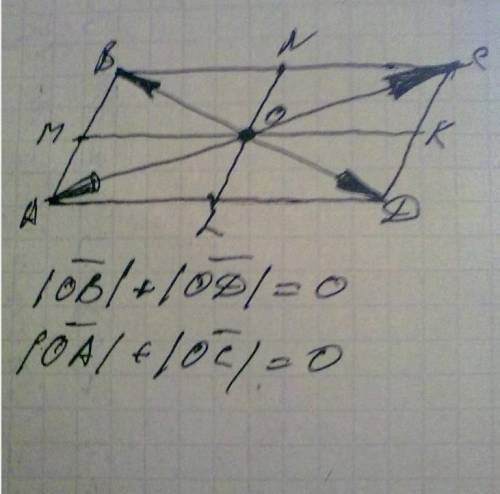 Плез с геомой.1. в четырехугольнике abcd точки m, n, k, l - середины сторон ab, bc, cd, ad соответст