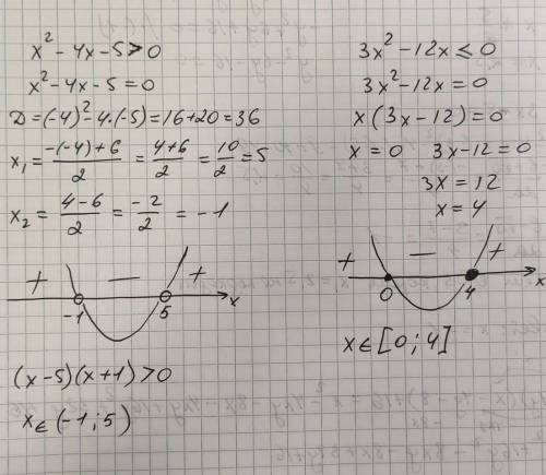 Решите неравенства 1)x^2-4x-5> 0 2)3x^2-12x≤0 3)x^2> 16 4)x^2-4x+4≤0