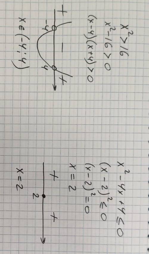 Решите неравенства 1)x^2-4x-5> 0 2)3x^2-12x≤0 3)x^2> 16 4)x^2-4x+4≤0