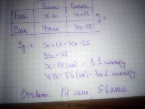4. в одном шкафу было в 4 раза меньше книг, чем в другом. когда в первый шкаф положили 17 книг, а из