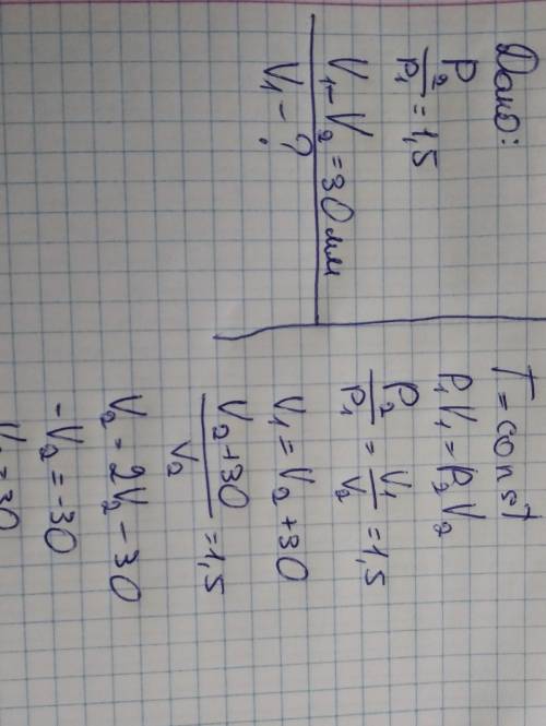 При збільшенні тиску в 1.5 рази об'єм газу зменшився на 30см3. знайти початковий об’єм.