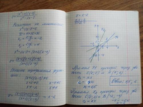 Постройте график функции: y=(x^2-4)(x-4)/x^2-2x-8 , и определите, при каких значениях k построенный