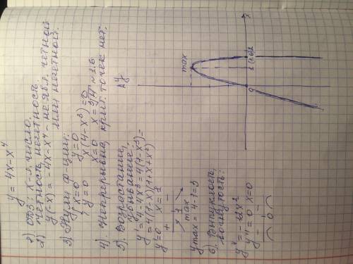 Исследуйте функцию и постройте ее график! с объяснением[по пунктам] и графиком ! не с фотомэс!
