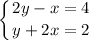 \displaystyle\left \{ {{2y-x=4} \atop {y+2x=2}} \right.